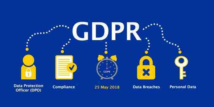 The Top 10 Primary GDPR Requirements PDF To Secure Business