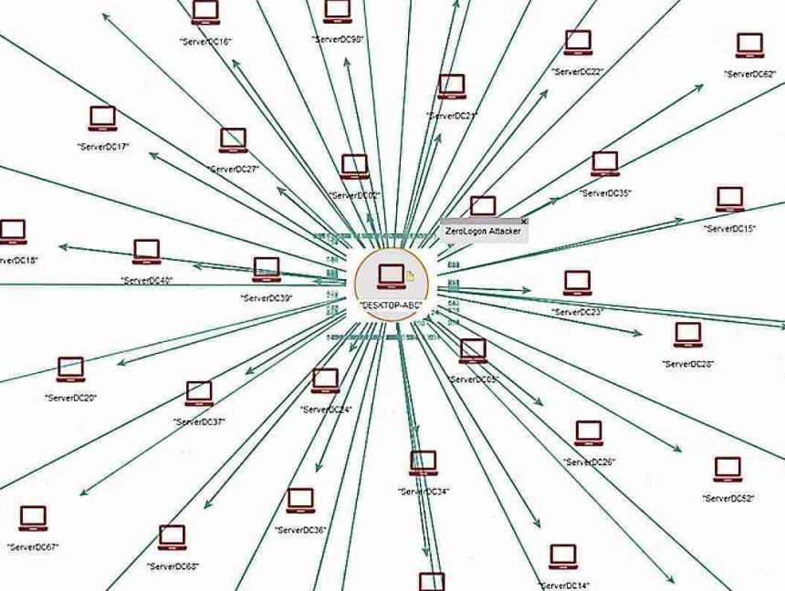 Microsoft Defender For Identity Now Detects Zerologon Attacks