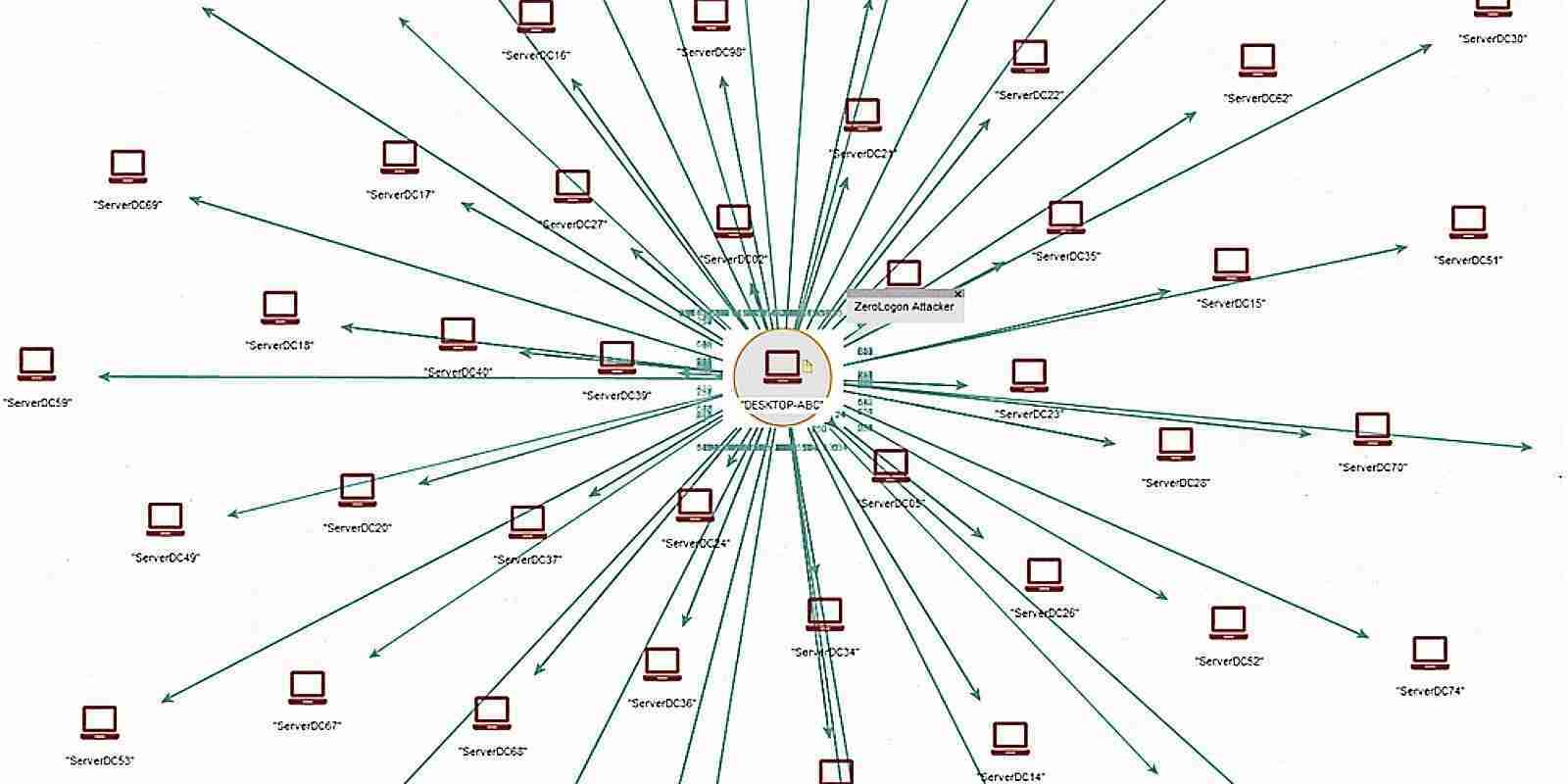 Microsoft Defender For Identity Now Detects Zerologon Attacks