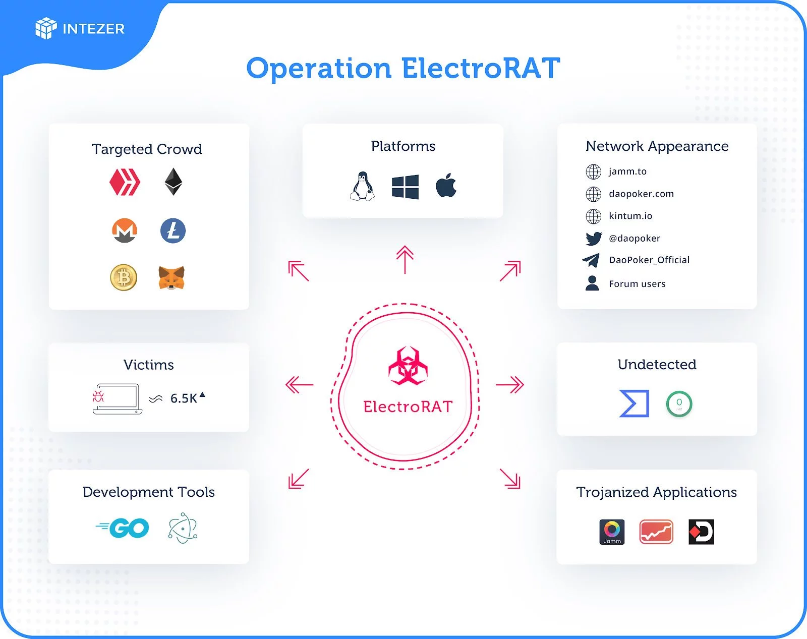 ElectroRAT overview