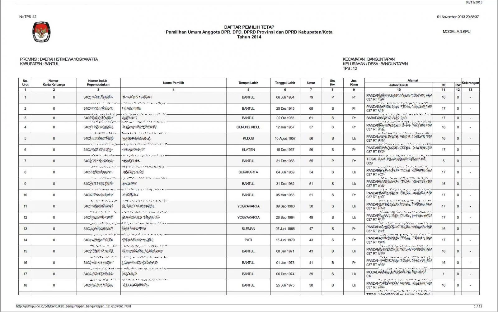 Example of PDF containing voter information