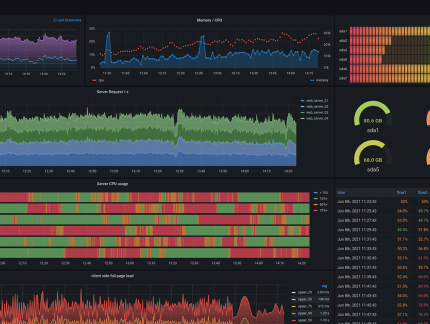 Grafana Fixes Zero-day Vulnerability After Exploits Spread over Twitter