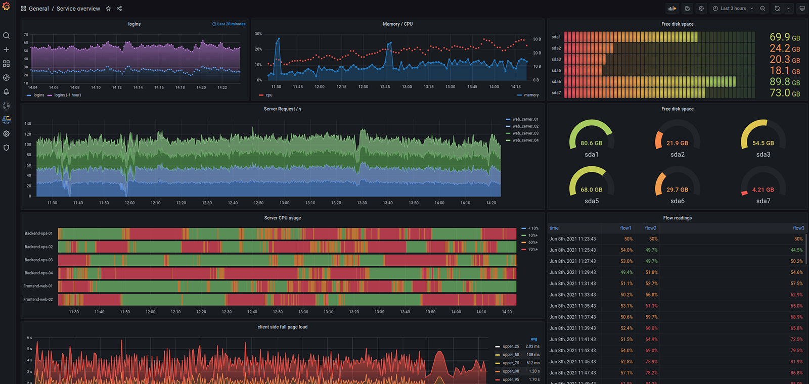 Grafana Fixes Zero-day Vulnerability After Exploits Spread over Twitter