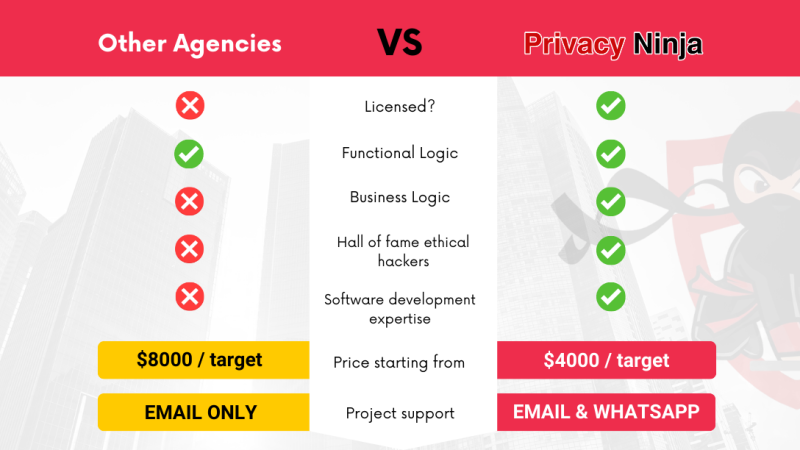 Other-Agencies-vs-Privacy-Ninja